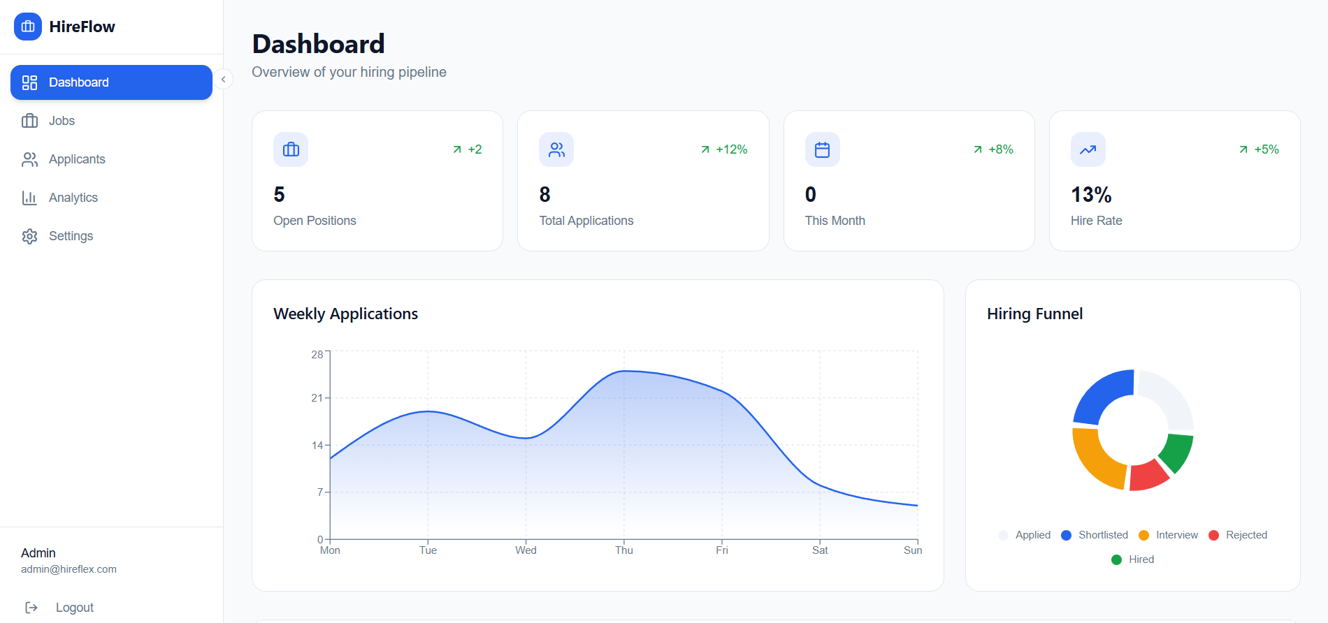 HireFlow – AI Talent Matching & Pipeline OS